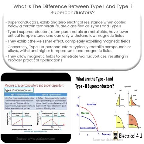 What is the difference between type I and type II superconductors?