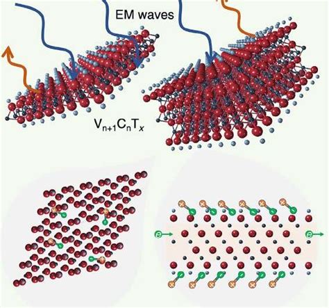 MXene composite could eliminate electromagnetic interference by ...