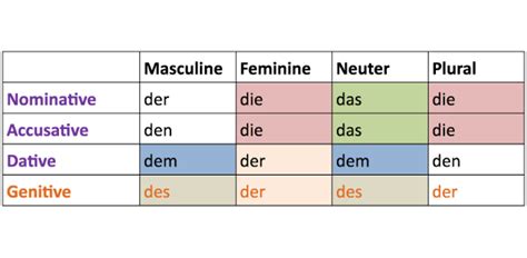 German Articles Exam Quiz | Attempts: 1265 - Trivia & Questions