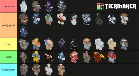 Bed Wars Kits Tier List (Community Rankings) - TierMaker