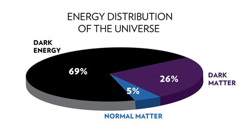 Chandra :: Resources :: Dark Matter (Illustrations)