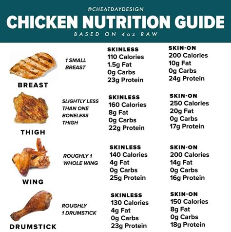 Top 15 Calories In A Fried Chicken Breast – Easy Recipes To Make at Home