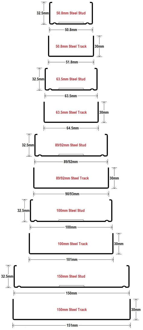 Metal Stud Size Chart - Ps1200 steel stud track machine jobsite ...