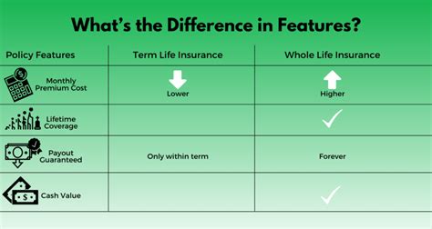 What Is Term Life Insurance - Legal & General Am | andersonwaww910