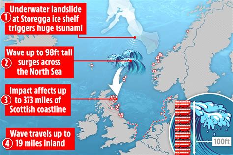 Ancient tsunami that battered Britain with 100-FOOT waves could wipe ...