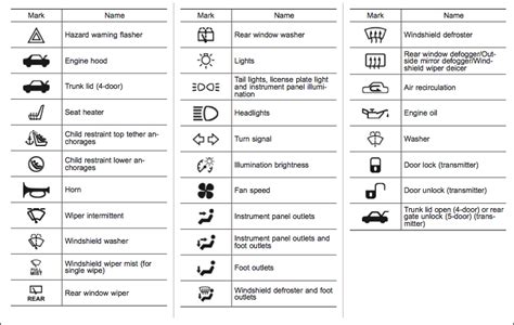 12 Car Dashboard Icons Images - Car Dashboard Warning Icon, Car ...