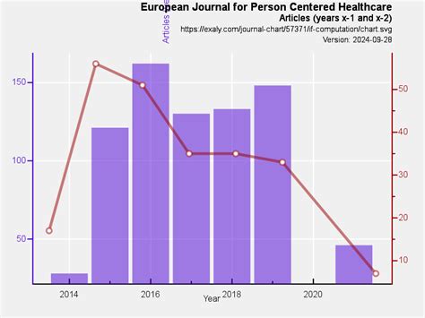 European Journal for Person Centered Healthcare | exaly.com