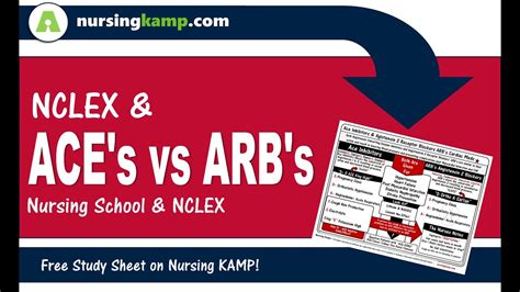 What is the difference between Ace Inhibitors ARBS LIsinopril Losartan ...