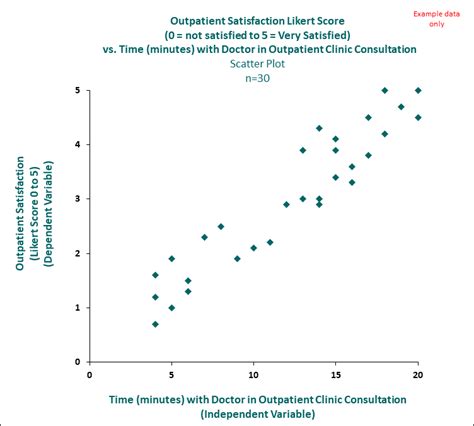 Scatter Plot Examples To Get You Started With Data, 58% OFF