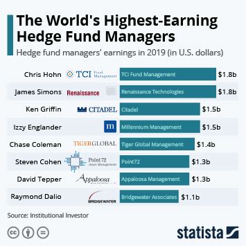 Crypto Hedge Fund Companies : Top 6 Crypto Hedge Funds To Keep An Eye On The Merkle News / A ...