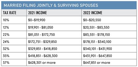 2025 Tax Brackets Married Jointly Calculator - Mateo Jackson