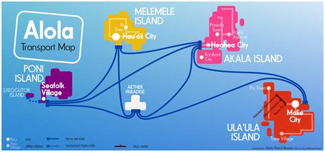 I made a transport map for the Alola Region, featuring all the ferry ...