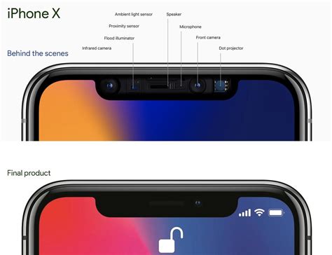 iPhone SE 2018: How the notch works - SlashGear