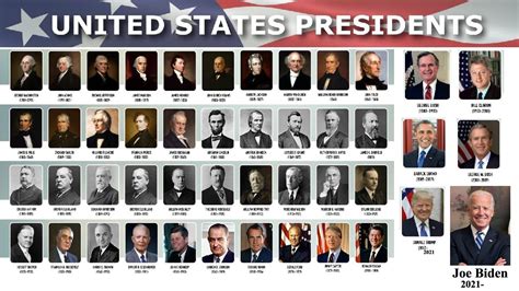 List of presidents of the United States (2021 update ) - YouTube