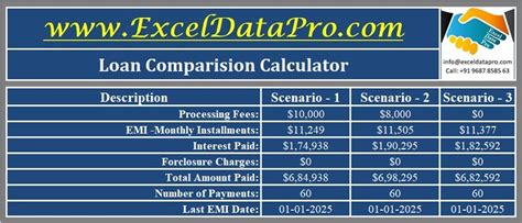 Download Loan Comparison Calculator Excel Template - ExcelDataPro