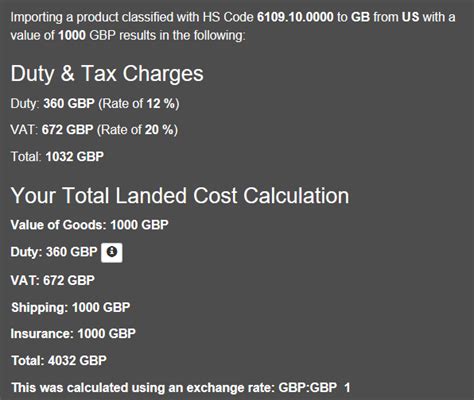 How to calculate UK import duty and taxes - SimplyDuty