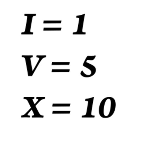 Roman Numeration System and Common Numerals