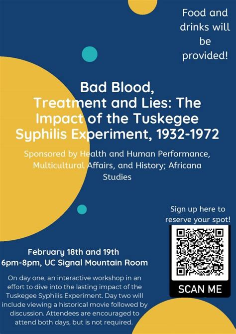 Simulation Workshop: The Impact of the Tuskegee Syphilis Experiment ...