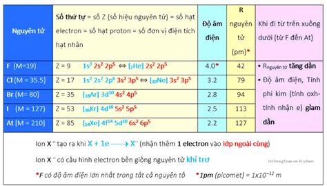 Tổng quan về khoáng sản phi kim loại và ứng dụng trong sản xuất công nghiệp