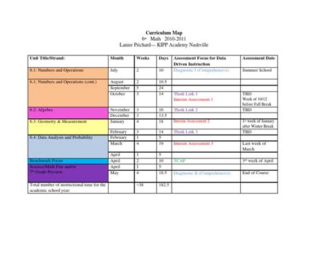 6th Grade Math Curriculum Map | Teaching Mathematics | Behavior Modification