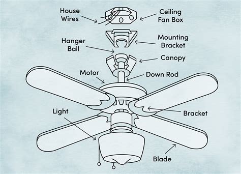 How To Hang Ceiling Fan In A Mobile Home at rachelgrapozao blog