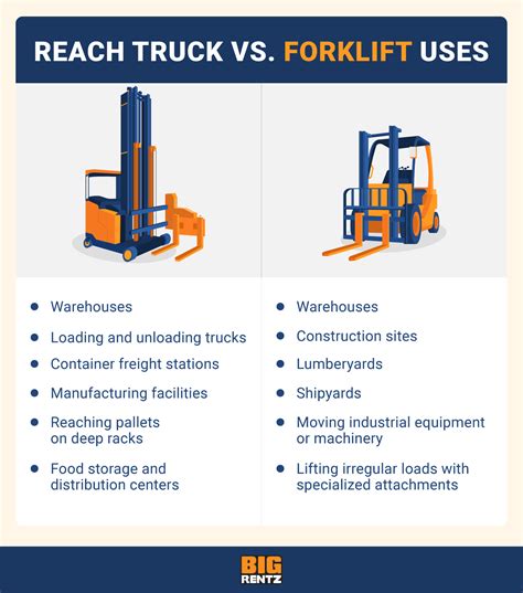 Reach Truck vs. Forklift: Which One Do I Need? | BigRentz