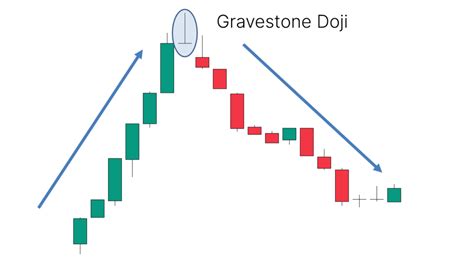 Marubozu candlestick: bullish and bearish marubozu