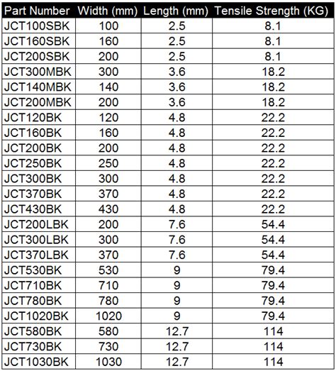 Cable Ties Sizes Chart - Cable