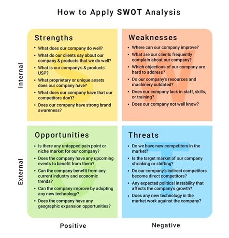 SWOT Analysis Explained: Applications, Benefits, Examples & Templates