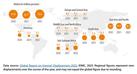 Internal displacement of persons | Epthinktank | European Parliament