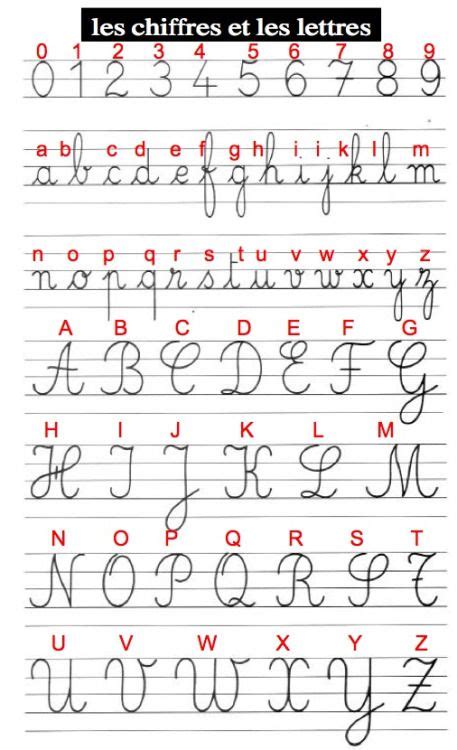 This is the French-style cursive alphabet that I... | Cursive alphabet ...