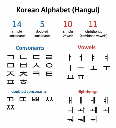 Korean Alphabet Chart Hangul Language Chart White Magnet For Sale Hot ...