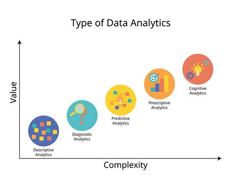 The 5 Types of Data Analytics for descriptive, diagnostic, predictive ...