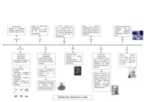 Linea Del Tiempo Del Origen De La Universi Mind Map - vrogue.co