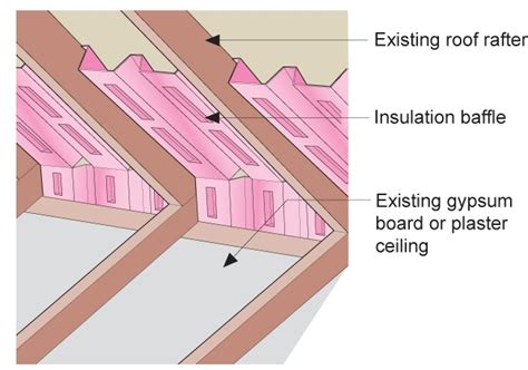 Blow in insulation questions : r/HomeImprovement