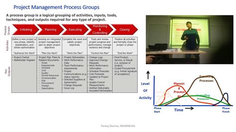 Project Management Process Groups Pmbok | Hot Sex Picture