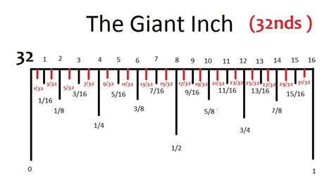 How to Read a Ruler - Dr. Nick Cornwell.com