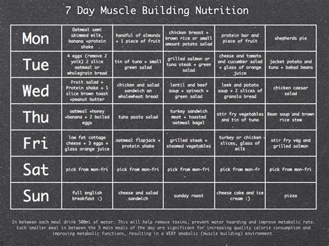 3D-Muscle.com: 7 Day Muscle Building Meal Planner