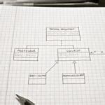 UML Class Diagrams for Software Engineering - Coursearena