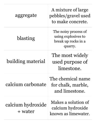 Quarrying | Teaching Resources