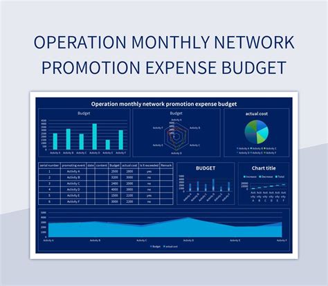 Operation Monthly Network Promotion Expense Budget Excel Template And Google Sheets File For ...