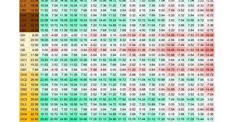 Spreadsheet for armor protection enchantment values. : Minecraft