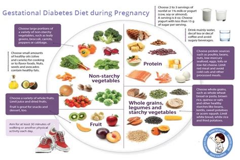 Diabetes Meal Plan | Diabetes Dose