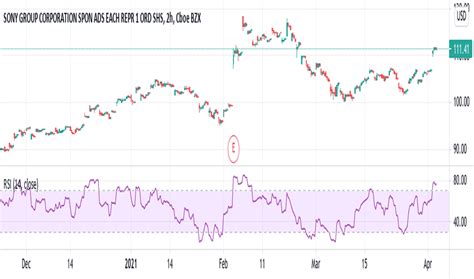 SONY Stock Price and Chart — NYSE:SONY — TradingView