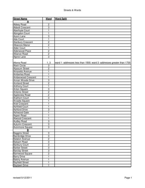 Alphabetical listing of Street Names with Ward reference