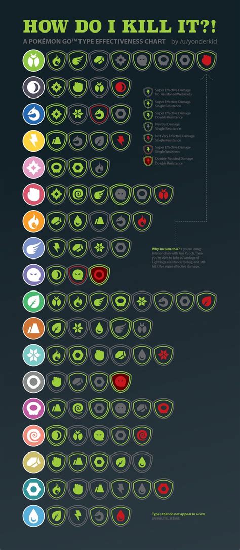 Pokemon Go Type Effectiveness Chart - coolguides | Pokemon type chart, Pokemon go types, Type chart