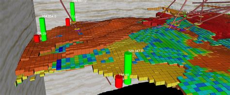 Reservoir Simulation Software for Oil & Gas Companies | CoViz 4D