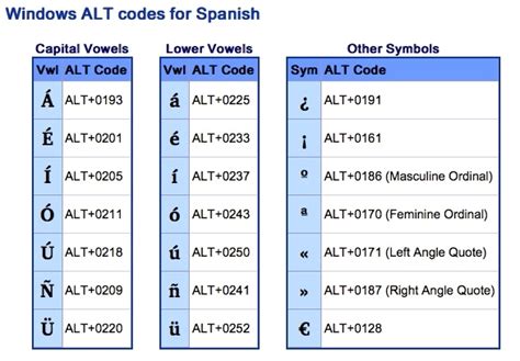 Accent marks in subject | SpanishDict Answers