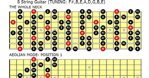 ROB SILVER: FREE RESOURCES FOR EIGHT STRING GUITAR- Everything