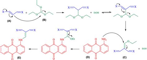 Proposed mechanism for the synthesis of amino anthraquinone derivatives | Download Scientific ...